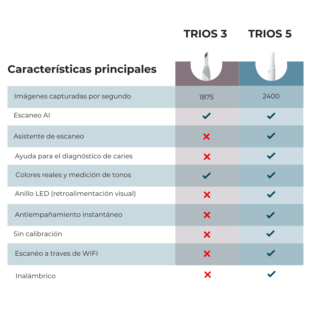 TABLA TRIOS 3 Y 5 TABLA TRIOS 3 Y 5